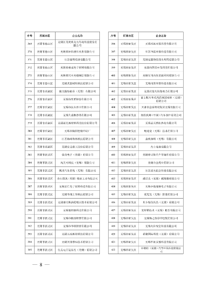 032010525703_02024年度强审名单_8.png 江苏省关于公布2024年第一批强制性清洁生产审核重点企业名单的通告(图8)