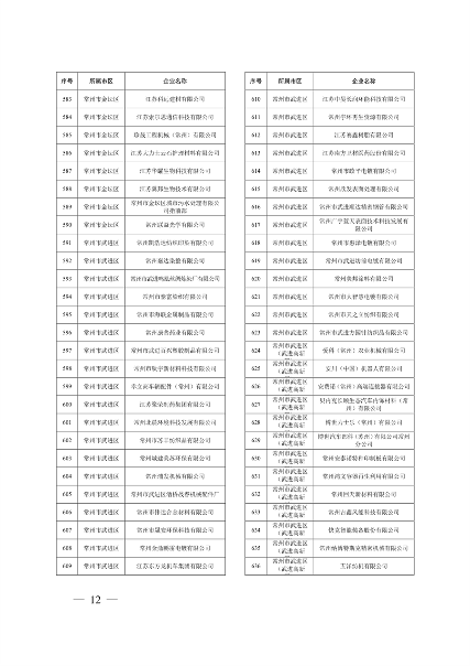 032010525703_02024年度强审名单_12.png 江苏省关于公布2024年第一批强制性清洁生产审核重点企业名单的通告(图12)
