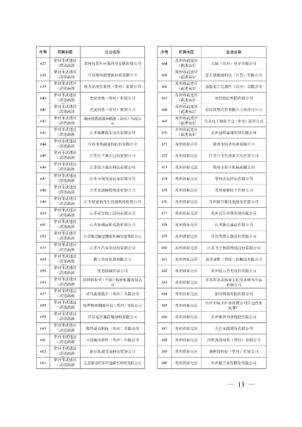 032010525703_02024年度强审名单_13.png 江苏省关于公布2024年第一批强制性清洁生产审核重点企业名单的通告(图13)