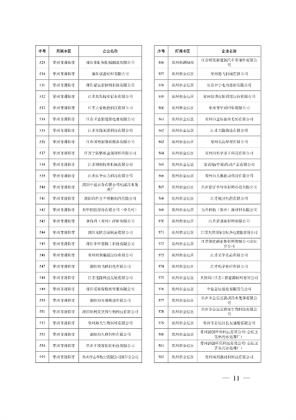 032010525703_02024年度强审名单_11.png 江苏省关于公布2024年第一批强制性清洁生产审核重点企业名单的通告(图11)