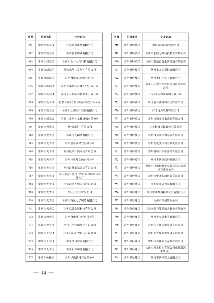 032010525703_02024年度强审名单_14.png 江苏省关于公布2024年第一批强制性清洁生产审核重点企业名单的通告(图14)