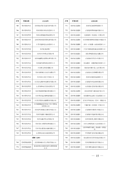 032010525703_02024年度强审名单_15.png 江苏省关于公布2024年第一批强制性清洁生产审核重点企业名单的通告(图15)