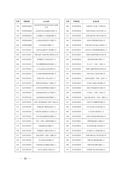 032010525703_02024年度强审名单_16.png 江苏省关于公布2024年第一批强制性清洁生产审核重点企业名单的通告(图16)