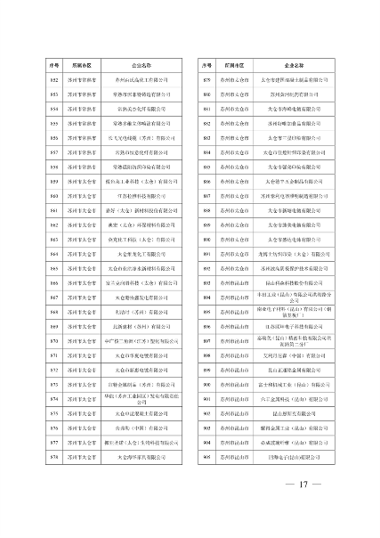 032010525703_02024年度强审名单_17.png 江苏省关于公布2024年第一批强制性清洁生产审核重点企业名单的通告(图17)