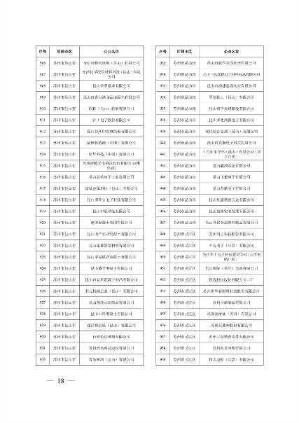032010525703_02024年度强审名单_18.png 江苏省关于公布2024年第一批强制性清洁生产审核重点企业名单的通告(图18)