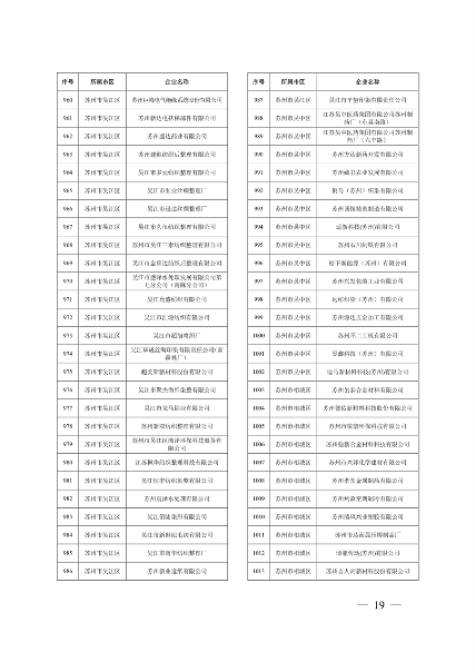 032010525703_02024年度强审名单_19.png 江苏省关于公布2024年第一批强制性清洁生产审核重点企业名单的通告(图19)