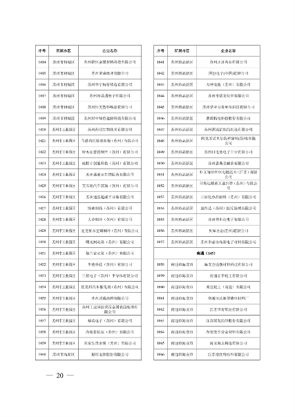 032010525703_02024年度强审名单_20.png 江苏省关于公布2024年第一批强制性清洁生产审核重点企业名单的通告(图20)