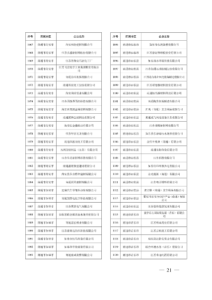 032010525703_02024年度强审名单_21.png 江苏省关于公布2024年第一批强制性清洁生产审核重点企业名单的通告(图21)