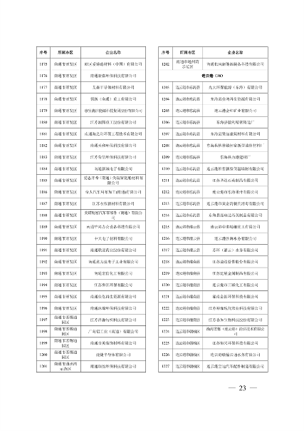 032010525703_02024年度强审名单_23.png 江苏省关于公布2024年第一批强制性清洁生产审核重点企业名单的通告(图23)