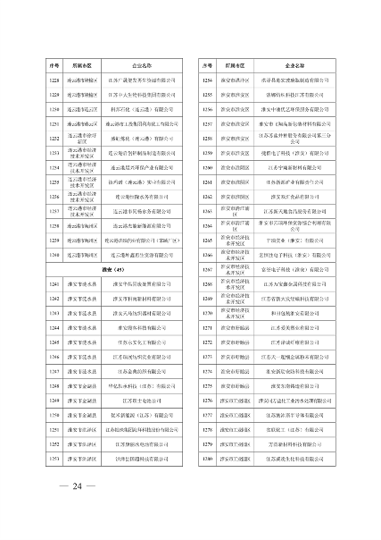 032010525703_02024年度强审名单_24.png 江苏省关于公布2024年第一批强制性清洁生产审核重点企业名单的通告(图24)