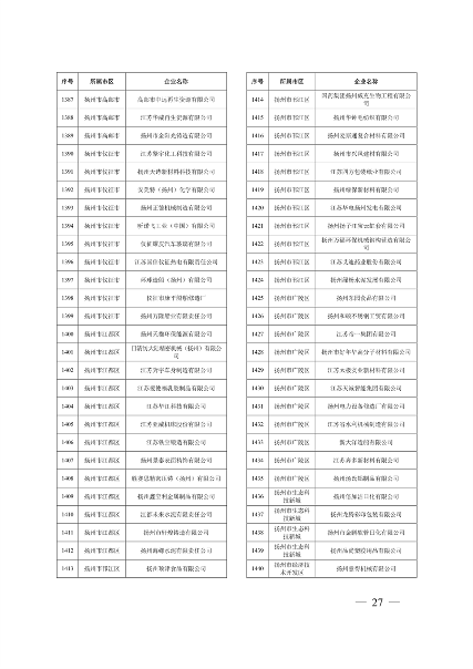 032010525703_02024年度强审名单_27.png 江苏省关于公布2024年第一批强制性清洁生产审核重点企业名单的通告(图27)