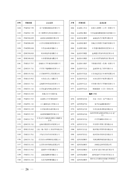 032010525703_02024年度强审名单_26.png 江苏省关于公布2024年第一批强制性清洁生产审核重点企业名单的通告(图26)