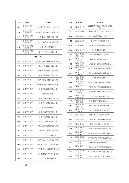 032010525703_02024年度强审名单_28.png 江苏省关于公布2024年第一批强制性清洁生产审核重点企业名单的通告(图28)