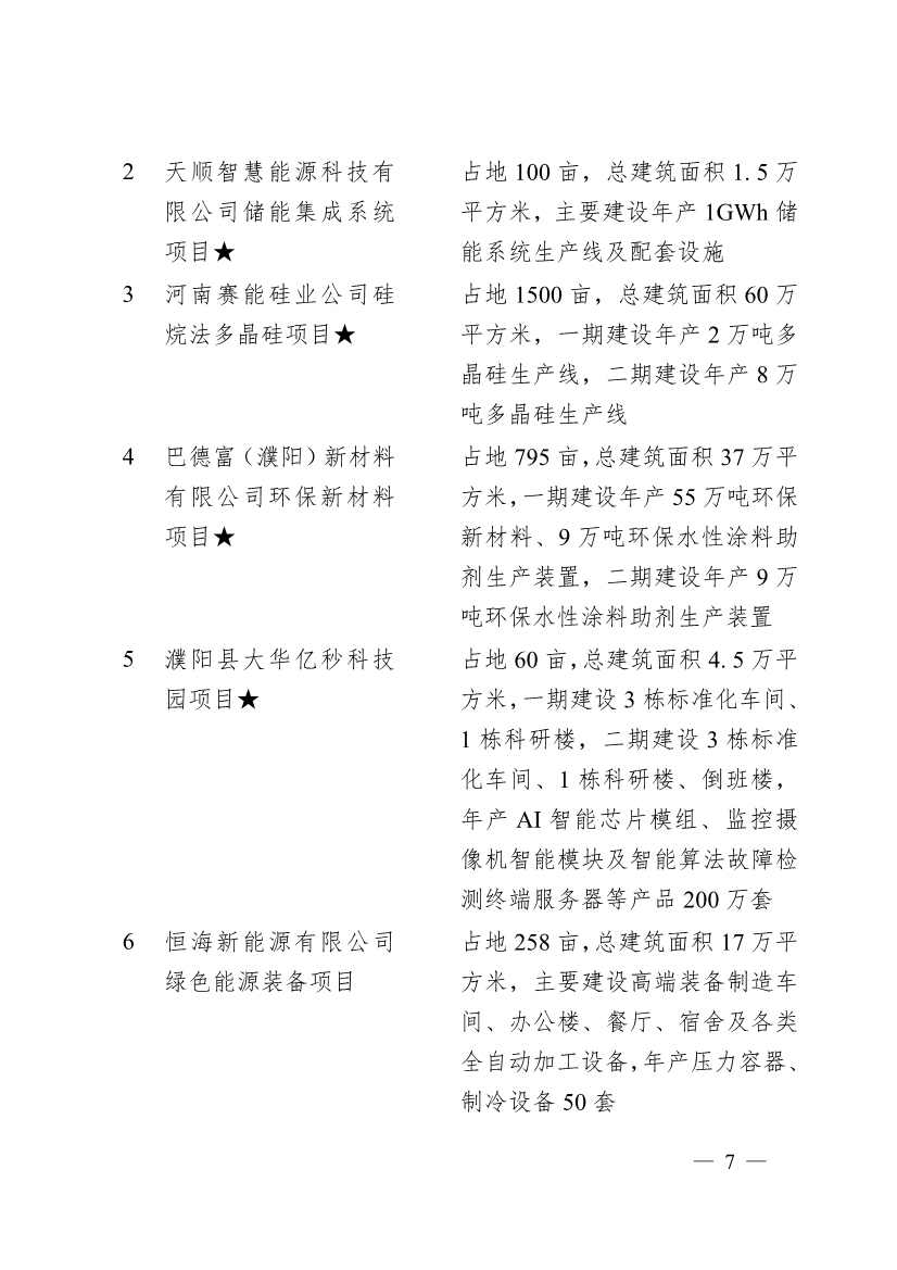 030713455370_0濮阳市2024年重点建设项目名单_7.jpg 濮阳市2024年重点建设项目名单印发!共计291个 涉及生态环保领域!(图4)