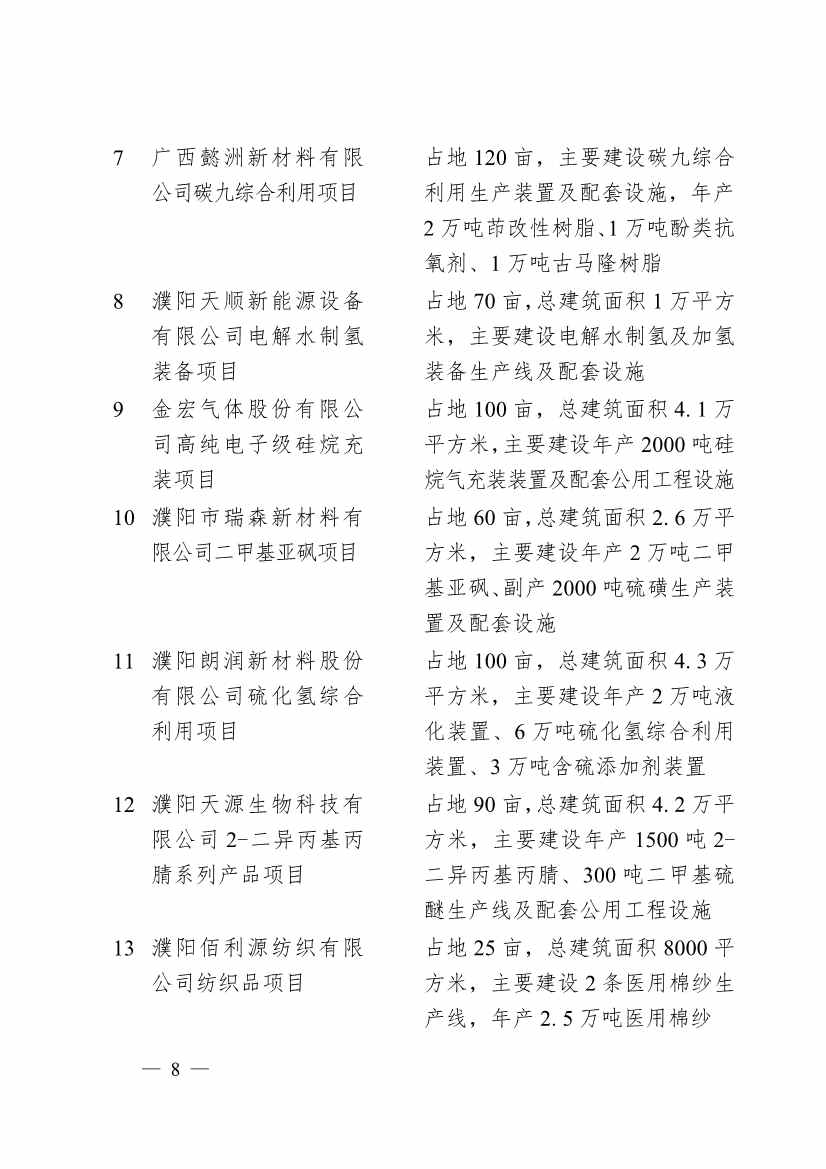 030713455370_0濮阳市2024年重点建设项目名单_8.jpg 濮阳市2024年重点建设项目名单印发!共计291个 涉及生态环保领域!(图5)