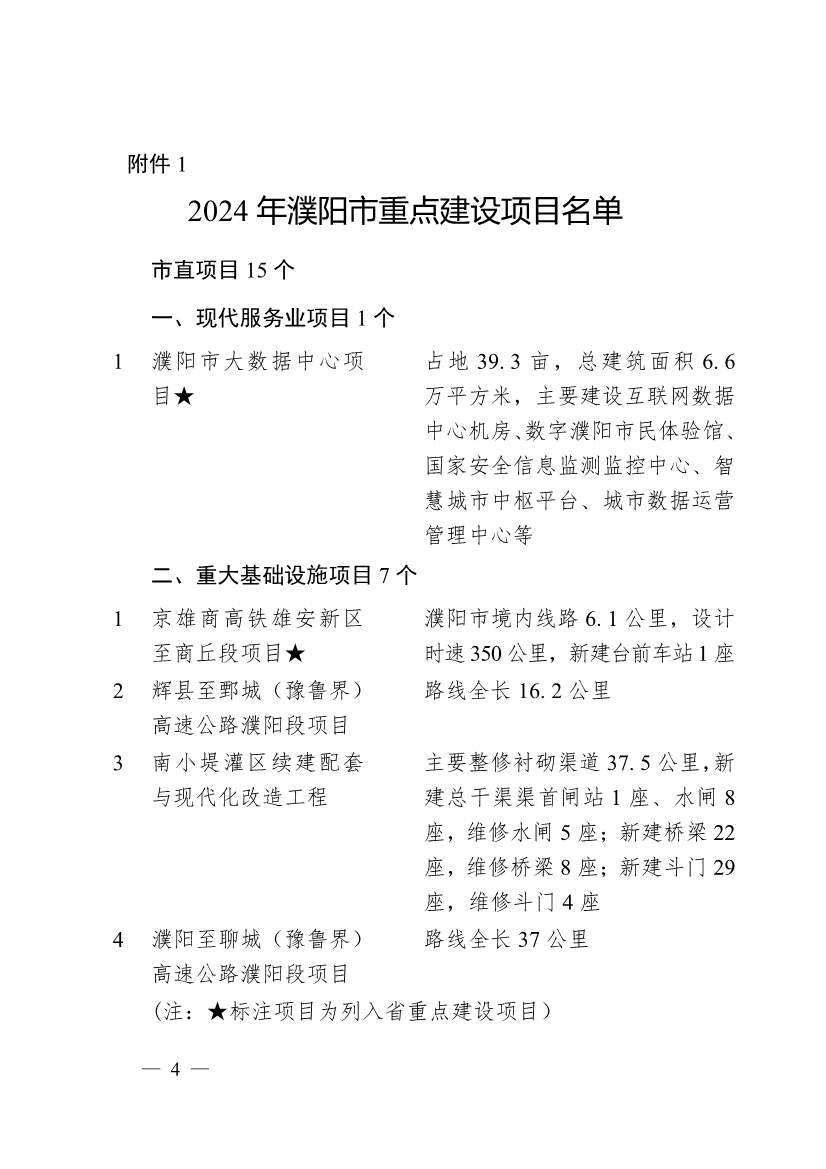 濮阳市2024年重点建设项目名单印发！共计291个 涉及生态环保领域！