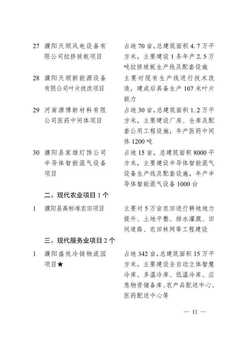 030713455370_0濮阳市2024年重点建设项目名单_11.jpg 濮阳市2024年重点建设项目名单印发!共计291个 涉及生态环保领域!(图8)
