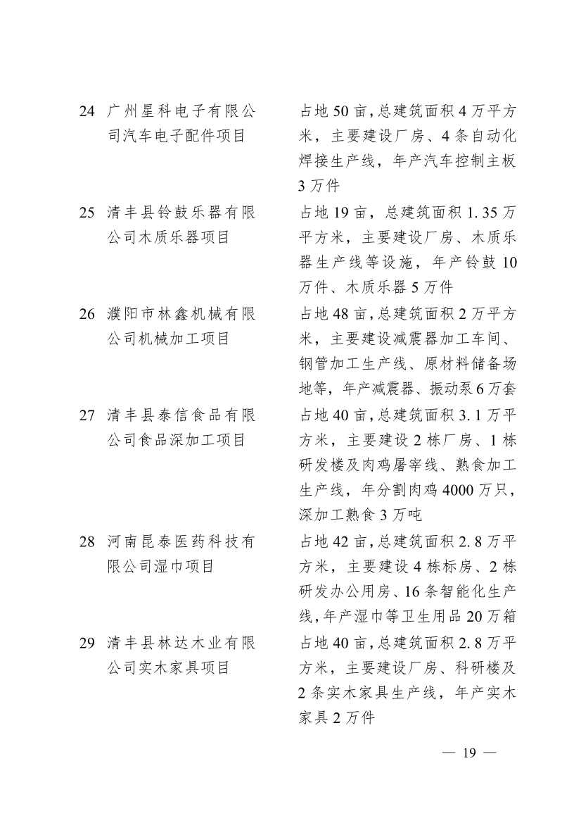 030713455370_0濮阳市2024年重点建设项目名单_19.jpg 濮阳市2024年重点建设项目名单印发!共计291个 涉及生态环保领域!(图16)