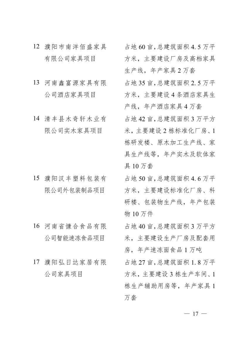 030713455370_0濮阳市2024年重点建设项目名单_17.jpg 濮阳市2024年重点建设项目名单印发!共计291个 涉及生态环保领域!(图14)