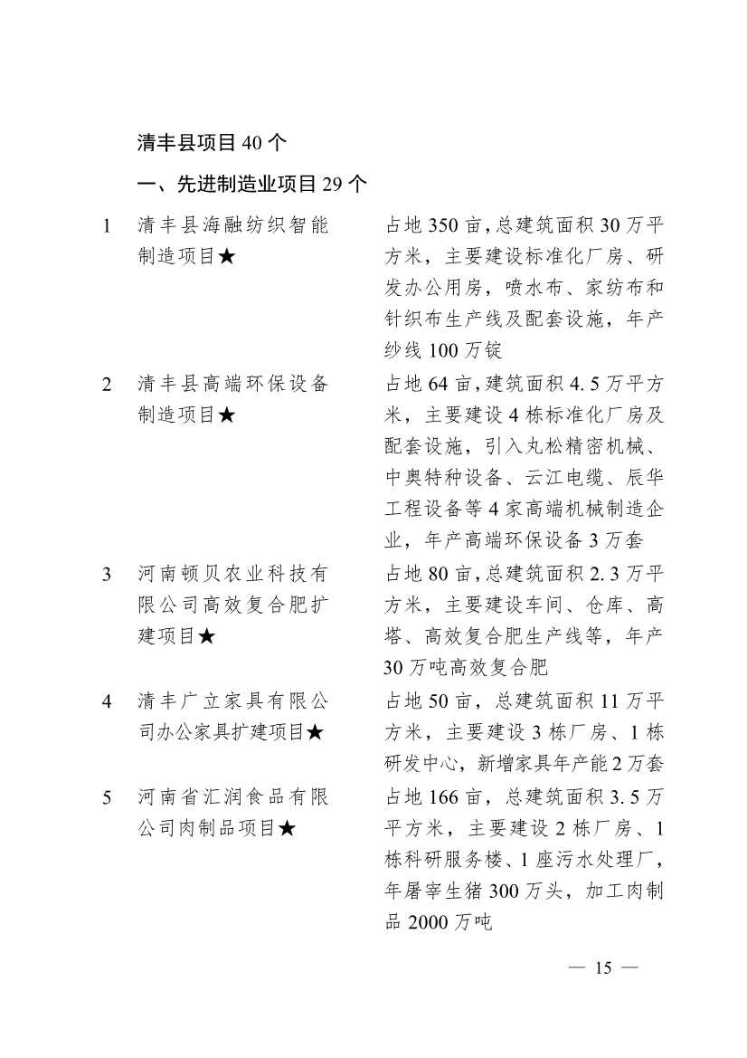 030713455370_0濮阳市2024年重点建设项目名单_15.jpg 濮阳市2024年重点建设项目名单印发!共计291个 涉及生态环保领域!(图12)