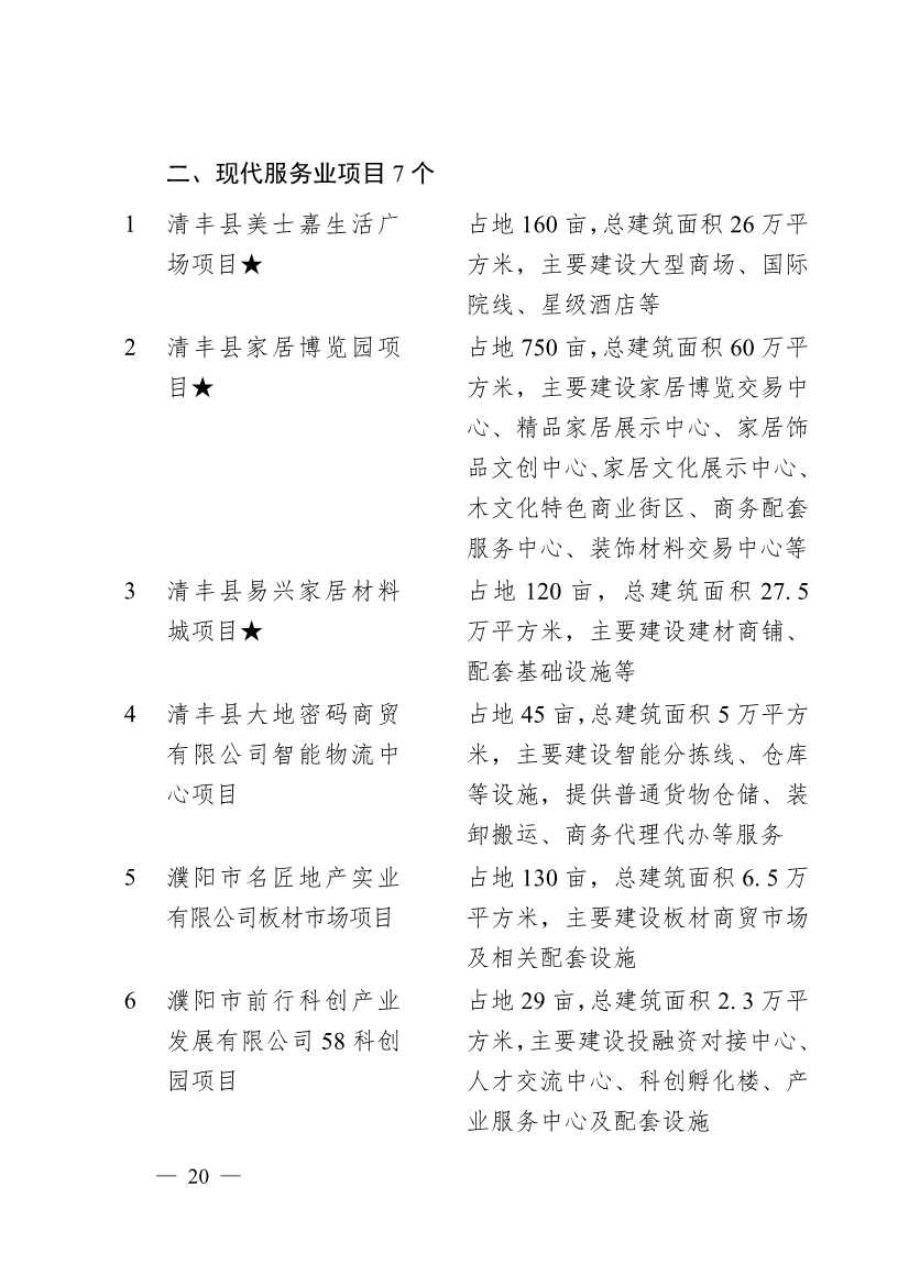 030713455370_0濮阳市2024年重点建设项目名单_20.jpg 濮阳市2024年重点建设项目名单印发!共计291个 涉及生态环保领域!(图17)