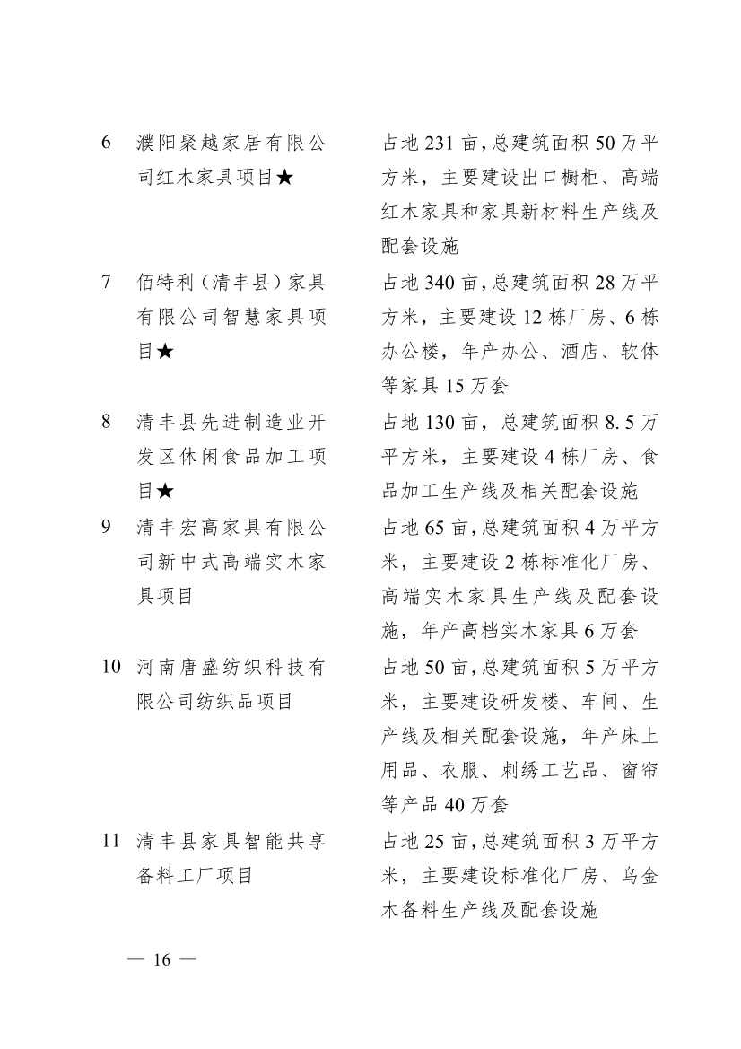030713455370_0濮阳市2024年重点建设项目名单_16.jpg 濮阳市2024年重点建设项目名单印发!共计291个 涉及生态环保领域!(图13)