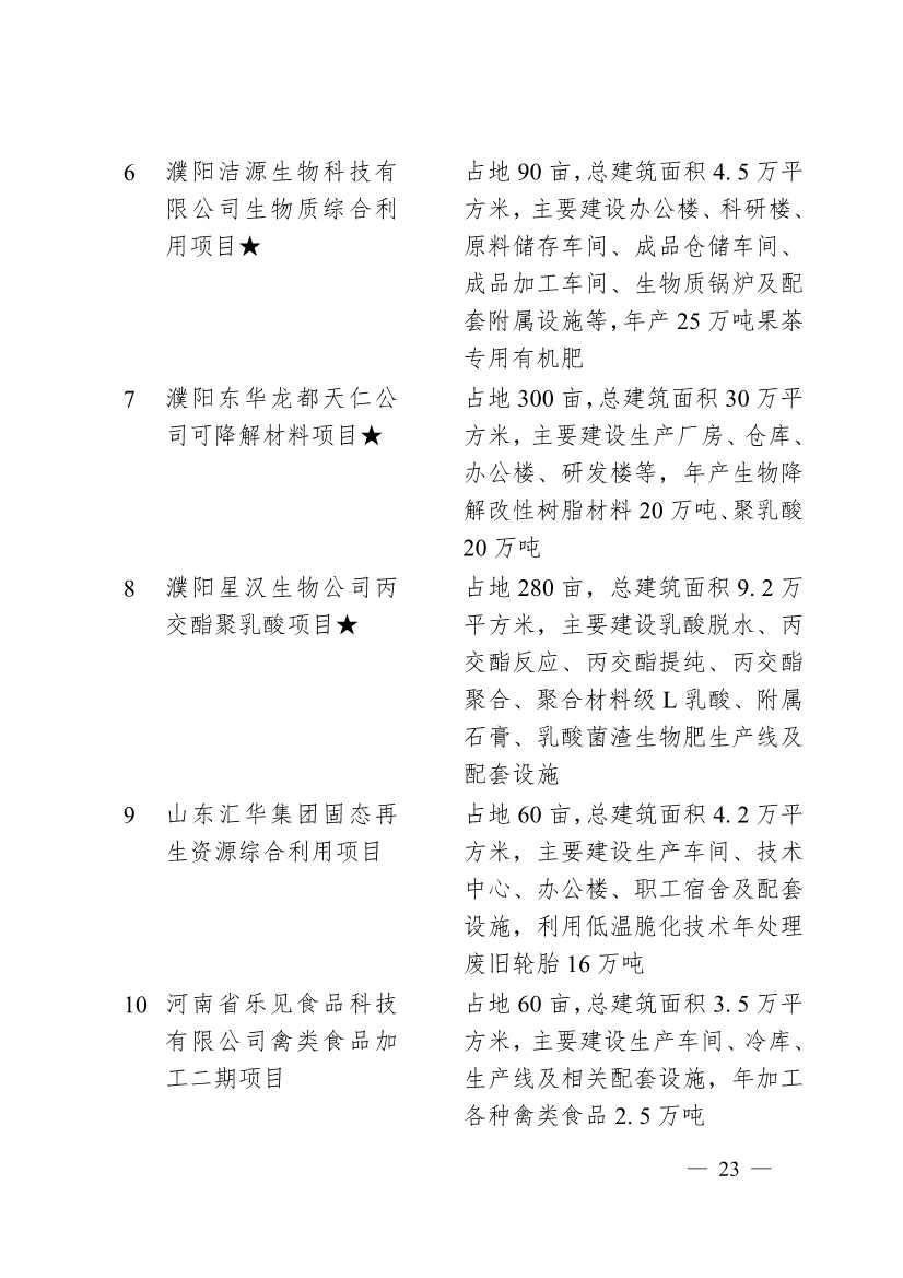 030713455370_0濮阳市2024年重点建设项目名单_23.jpg 濮阳市2024年重点建设项目名单印发!共计291个 涉及生态环保领域!(图20)