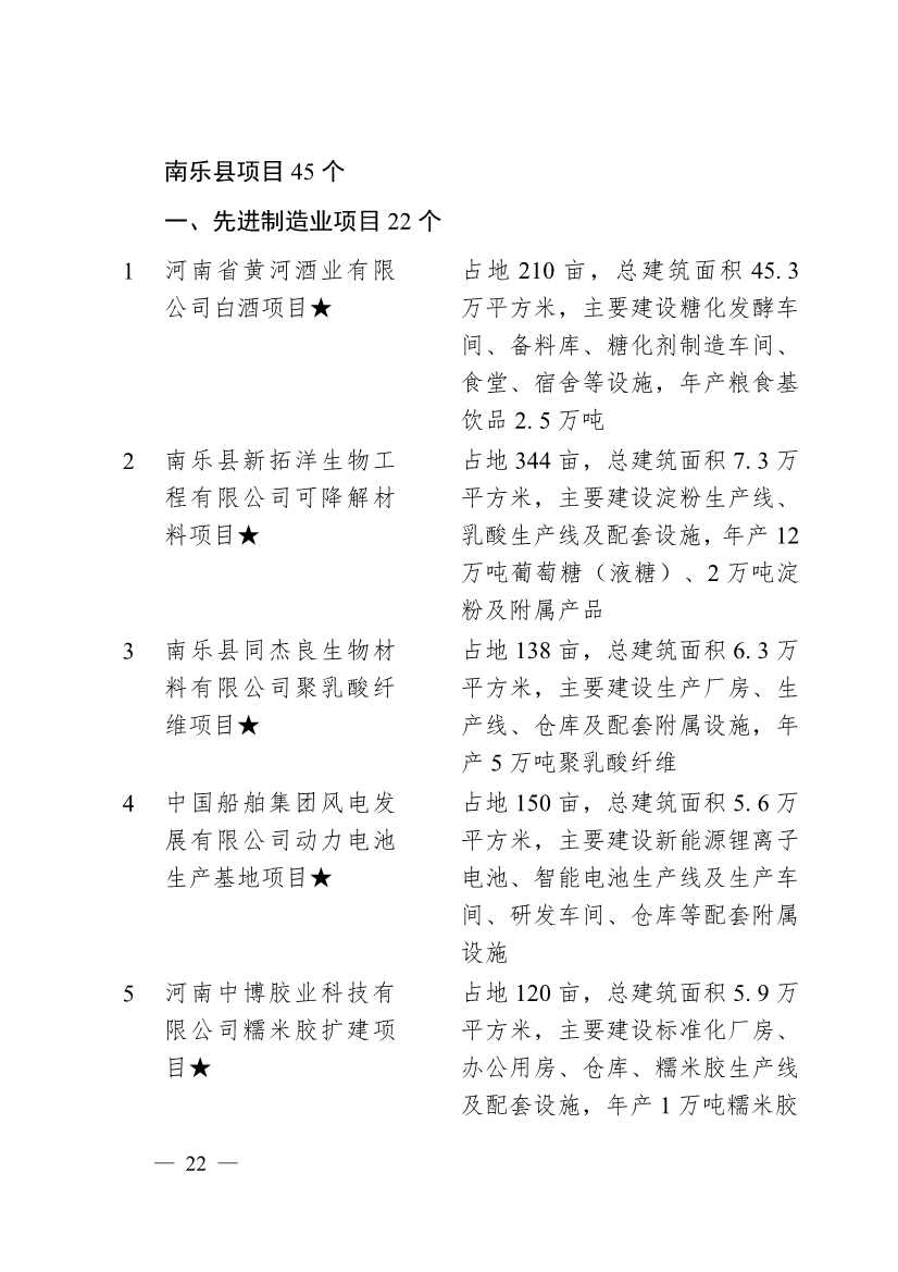 030713455370_0濮阳市2024年重点建设项目名单_22.jpg 濮阳市2024年重点建设项目名单印发!共计291个 涉及生态环保领域!(图19)