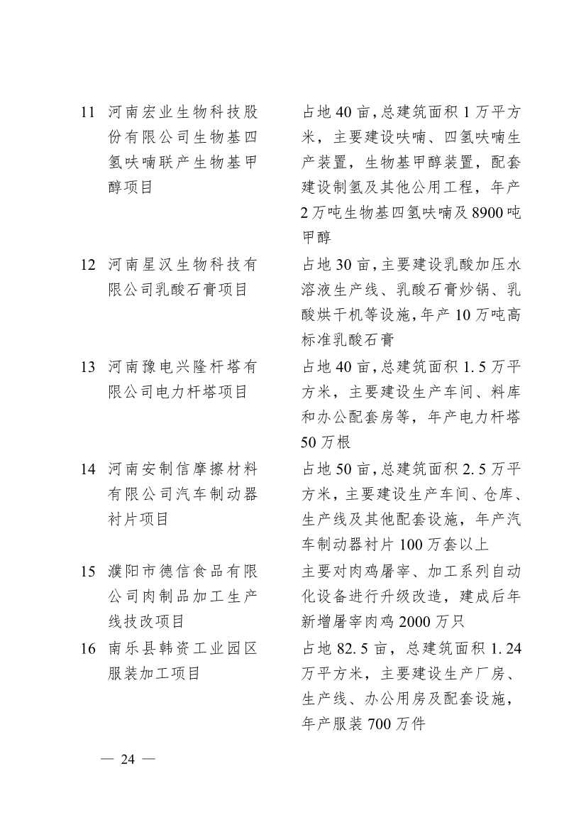 030713455370_0濮阳市2024年重点建设项目名单_24.jpg 濮阳市2024年重点建设项目名单印发!共计291个 涉及生态环保领域!(图21)