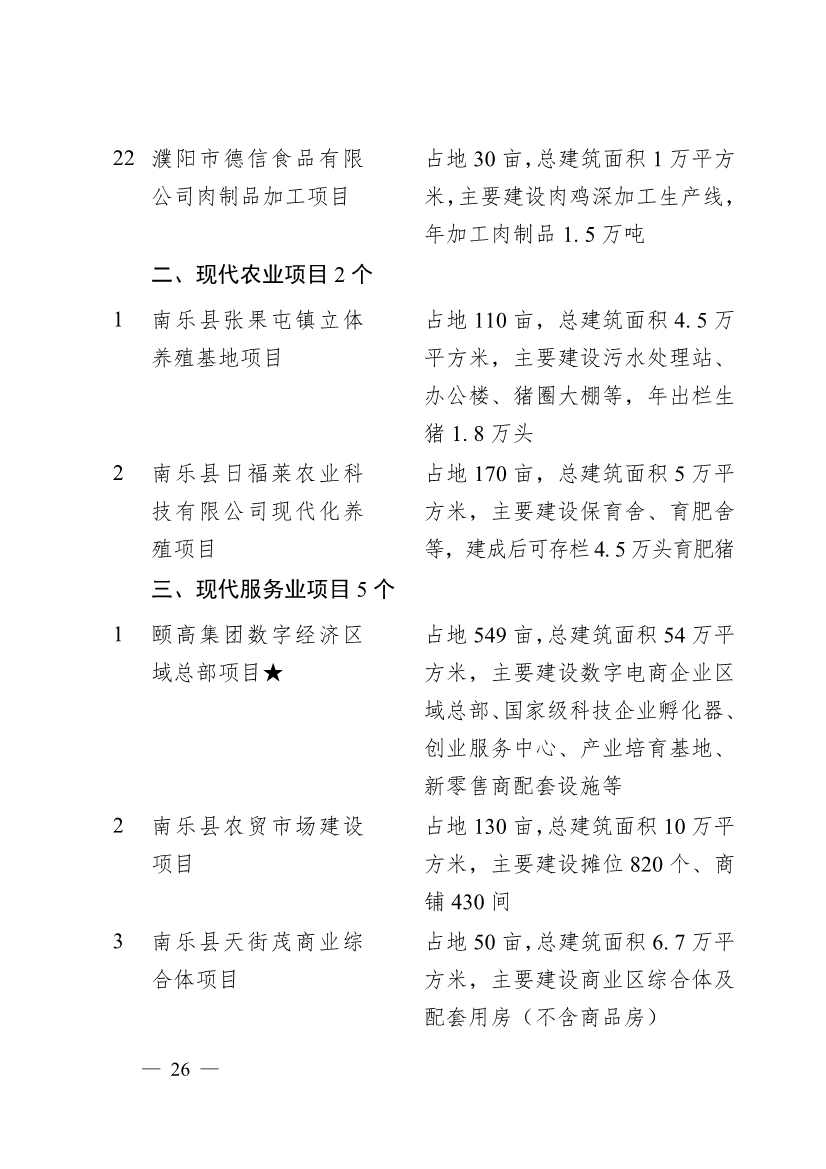 030713455370_0濮阳市2024年重点建设项目名单_26.jpg 濮阳市2024年重点建设项目名单印发!共计291个 涉及生态环保领域!(图23)