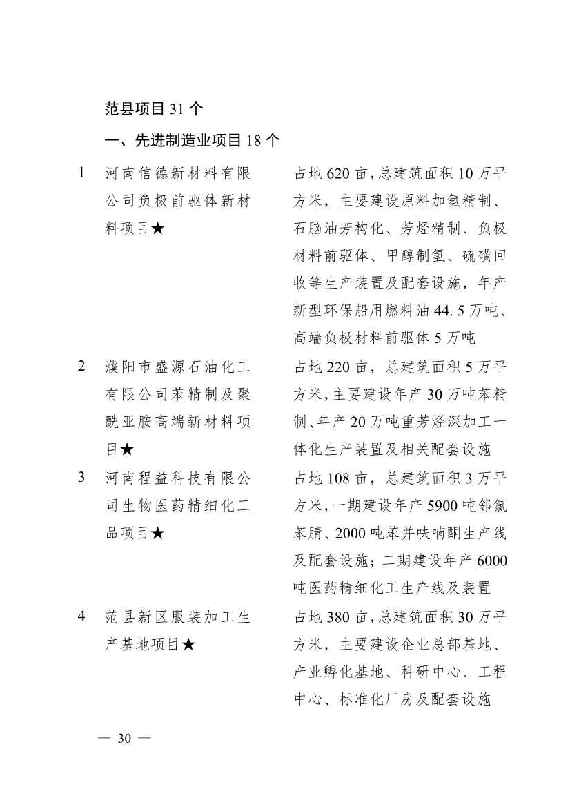 030713455370_0濮阳市2024年重点建设项目名单_30.jpg 濮阳市2024年重点建设项目名单印发!共计291个 涉及生态环保领域!(图27)