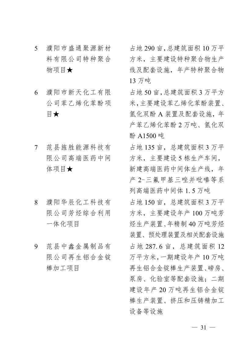 030713455370_0濮阳市2024年重点建设项目名单_31.jpg 濮阳市2024年重点建设项目名单印发!共计291个 涉及生态环保领域!(图28)