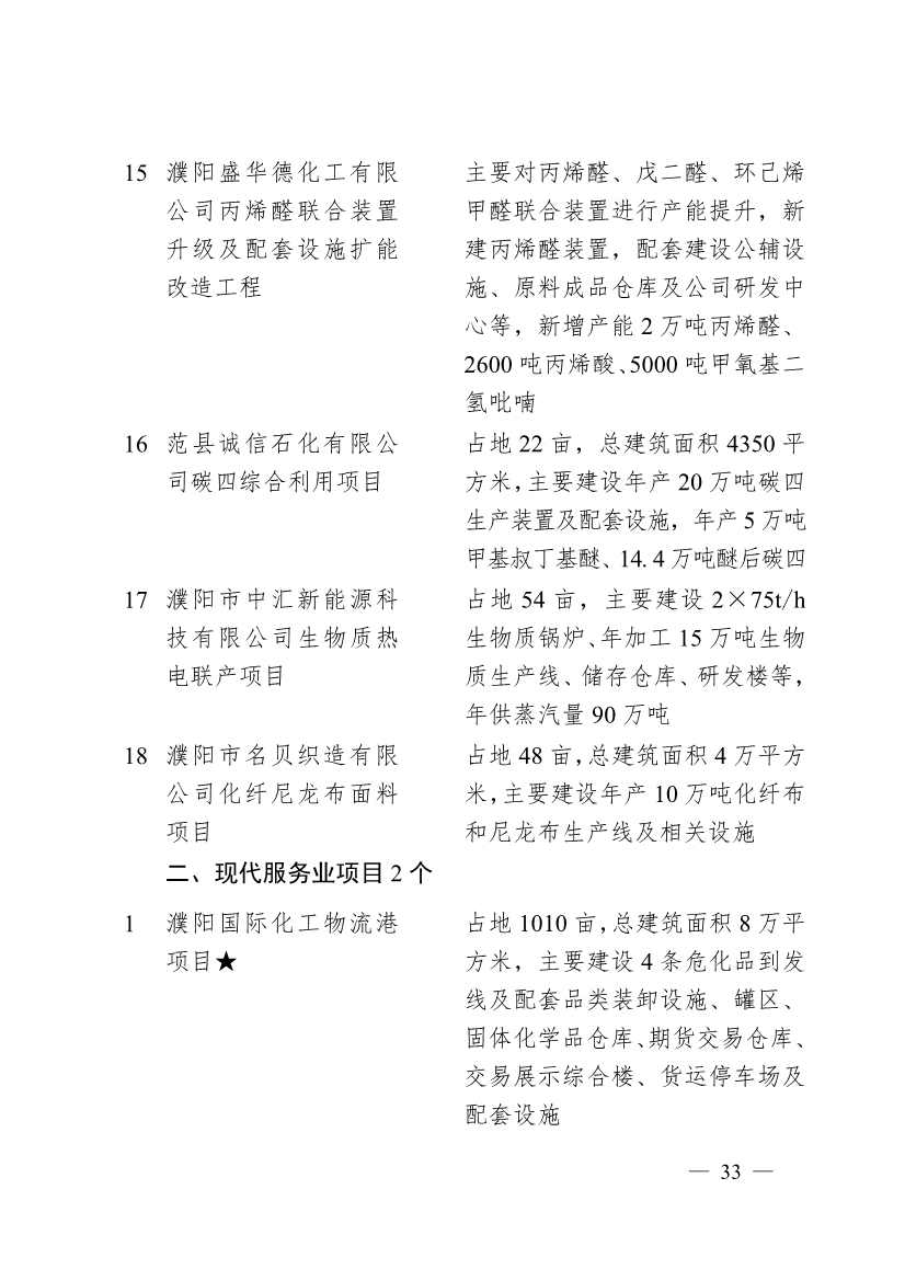 030713455370_0濮阳市2024年重点建设项目名单_33.jpg 濮阳市2024年重点建设项目名单印发!共计291个 涉及生态环保领域!(图30)