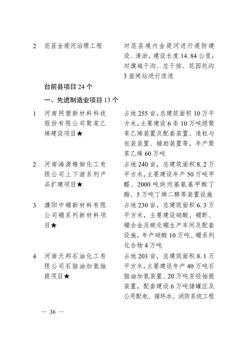 030713455370_0濮阳市2024年重点建设项目名单_36.jpg 濮阳市2024年重点建设项目名单印发!共计291个 涉及生态环保领域!(图33)