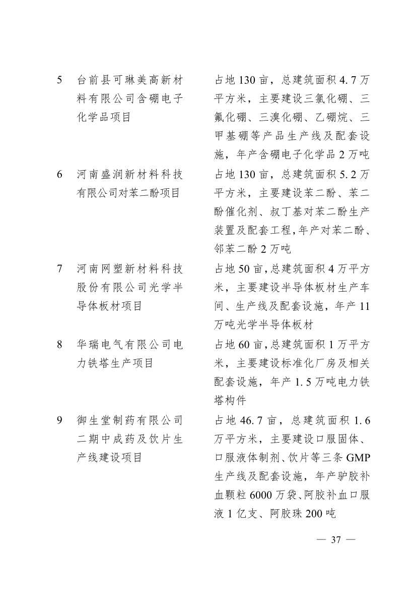 030713455370_0濮阳市2024年重点建设项目名单_37.jpg 濮阳市2024年重点建设项目名单印发!共计291个 涉及生态环保领域!(图34)