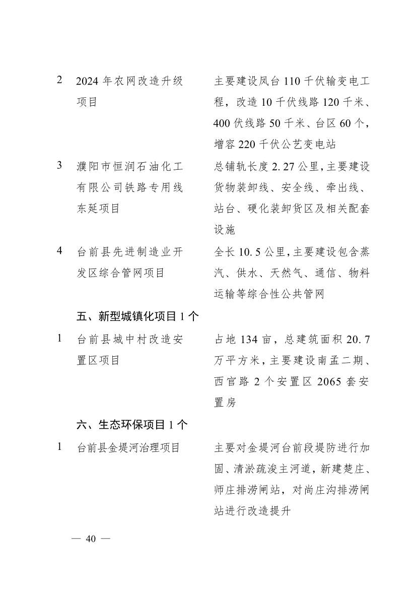 030713455370_0濮阳市2024年重点建设项目名单_40.jpg 濮阳市2024年重点建设项目名单印发!共计291个 涉及生态环保领域!(图37)