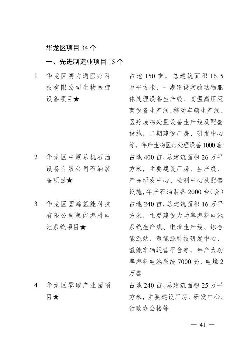 030713455370_0濮阳市2024年重点建设项目名单_41.jpg 濮阳市2024年重点建设项目名单印发!共计291个 涉及生态环保领域!(图38)