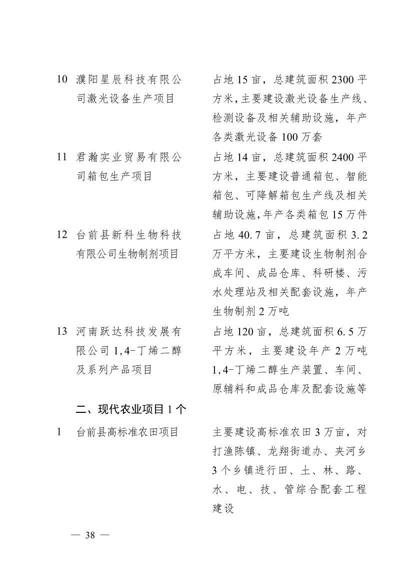 030713455370_0濮阳市2024年重点建设项目名单_38.jpg 濮阳市2024年重点建设项目名单印发!共计291个 涉及生态环保领域!(图35)