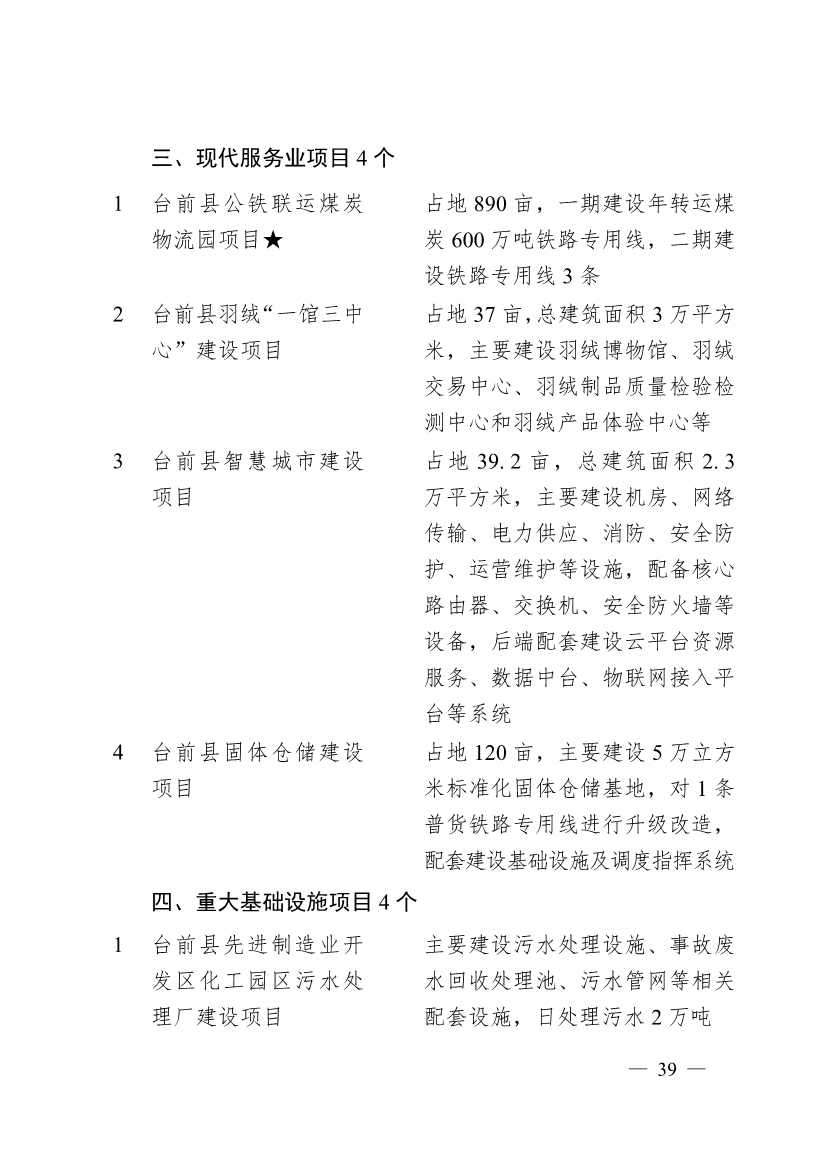 030713455370_0濮阳市2024年重点建设项目名单_39.jpg 濮阳市2024年重点建设项目名单印发!共计291个 涉及生态环保领域!(图36)