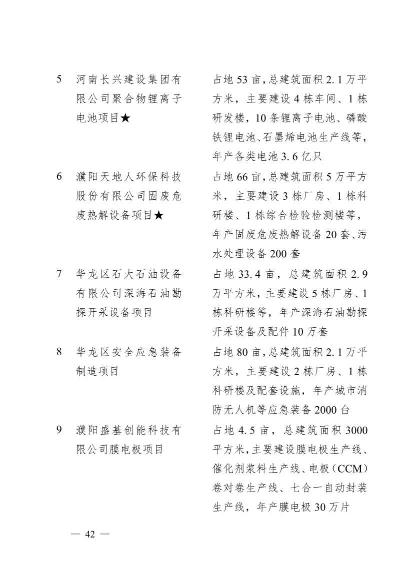 030713455370_0濮阳市2024年重点建设项目名单_42.jpg 濮阳市2024年重点建设项目名单印发!共计291个 涉及生态环保领域!(图39)