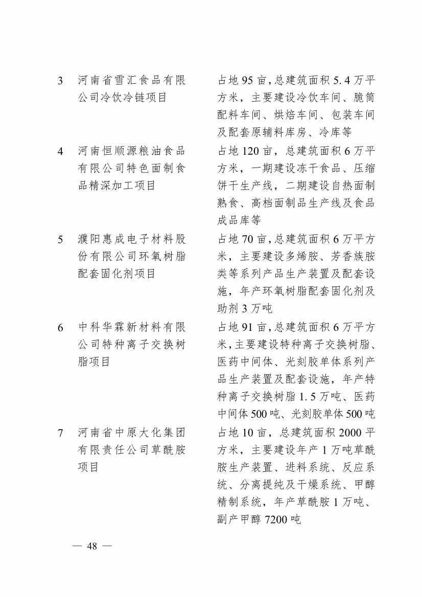 030713455370_0濮阳市2024年重点建设项目名单_48.jpg 濮阳市2024年重点建设项目名单印发!共计291个 涉及生态环保领域!(图45)