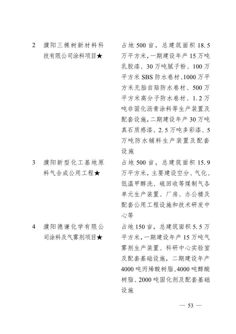 030713455370_0濮阳市2024年重点建设项目名单_53.jpg 濮阳市2024年重点建设项目名单印发!共计291个 涉及生态环保领域!(图50)