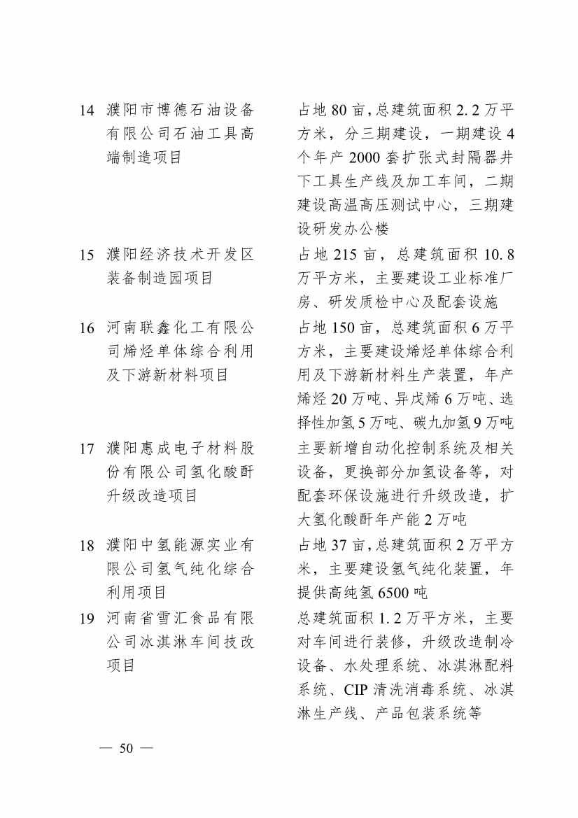 030713455370_0濮阳市2024年重点建设项目名单_50.jpg 濮阳市2024年重点建设项目名单印发!共计291个 涉及生态环保领域!(图47)