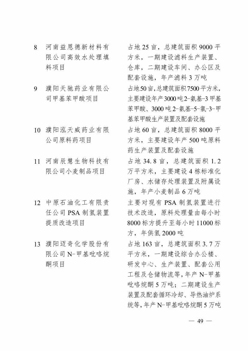 030713455370_0濮阳市2024年重点建设项目名单_49.jpg 濮阳市2024年重点建设项目名单印发!共计291个 涉及生态环保领域!(图46)