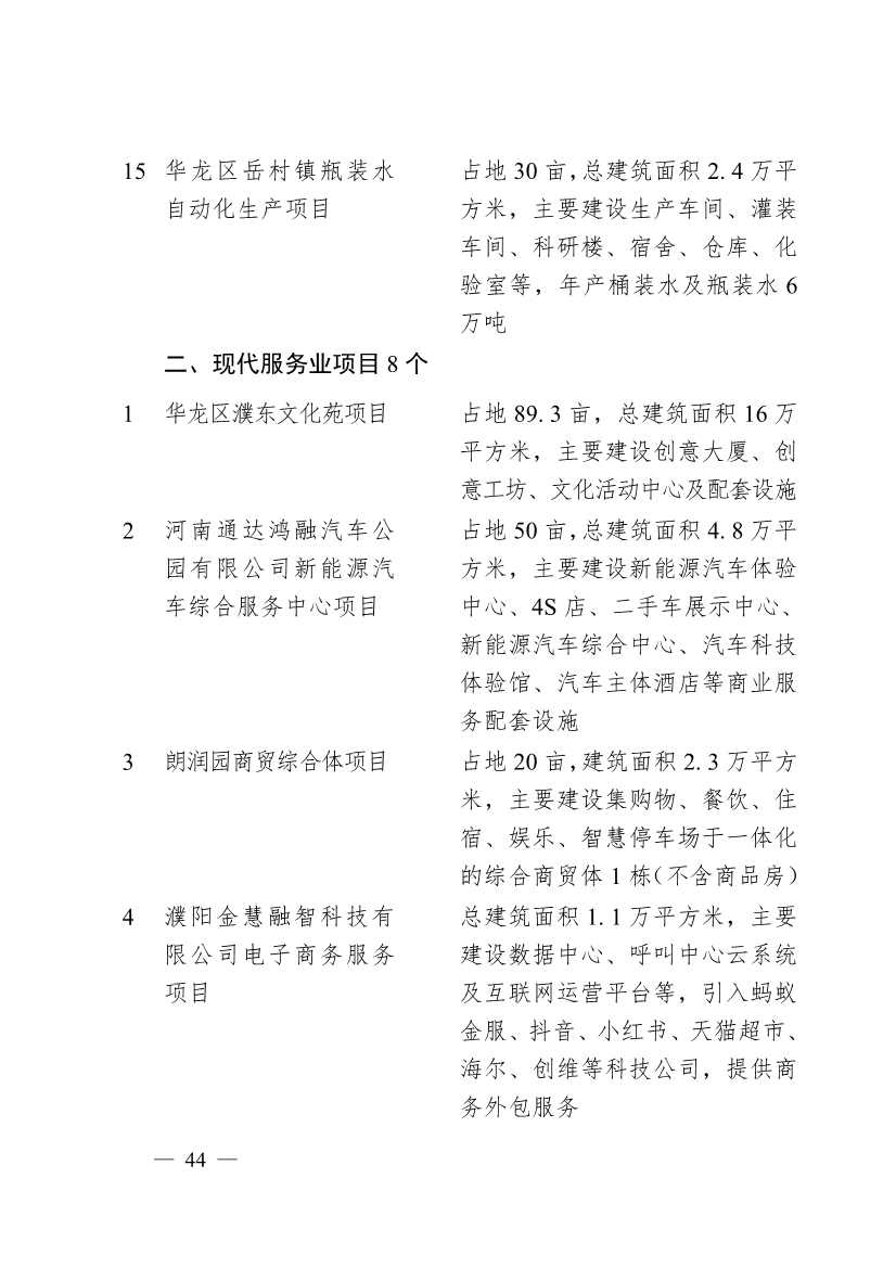 030713455370_0濮阳市2024年重点建设项目名单_44.jpg 濮阳市2024年重点建设项目名单印发!共计291个 涉及生态环保领域!(图41)