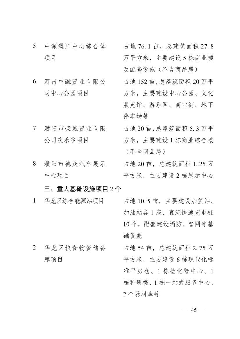 030713455370_0濮阳市2024年重点建设项目名单_45.jpg 濮阳市2024年重点建设项目名单印发!共计291个 涉及生态环保领域!(图42)