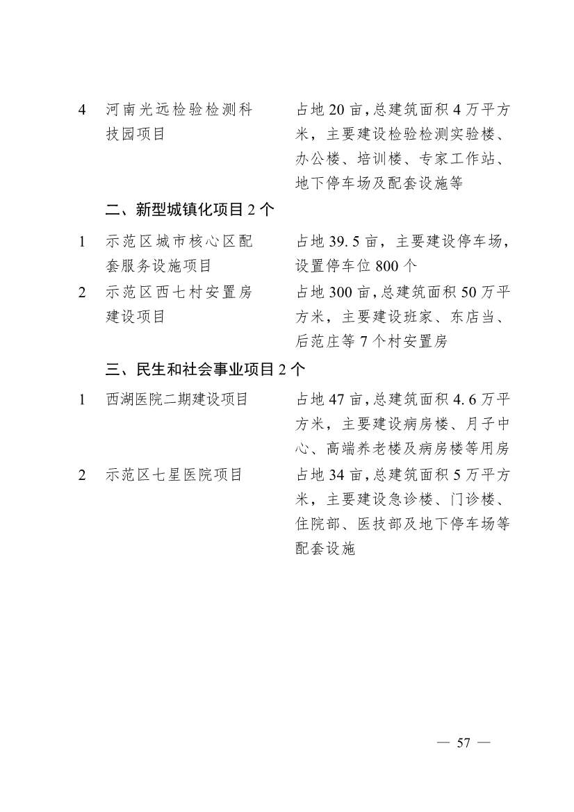 030713455370_0濮阳市2024年重点建设项目名单_57.jpg 濮阳市2024年重点建设项目名单印发!共计291个 涉及生态环保领域!(图54)
