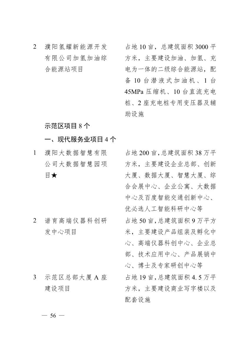 030713455370_0濮阳市2024年重点建设项目名单_56.jpg 濮阳市2024年重点建设项目名单印发!共计291个 涉及生态环保领域!(图53)