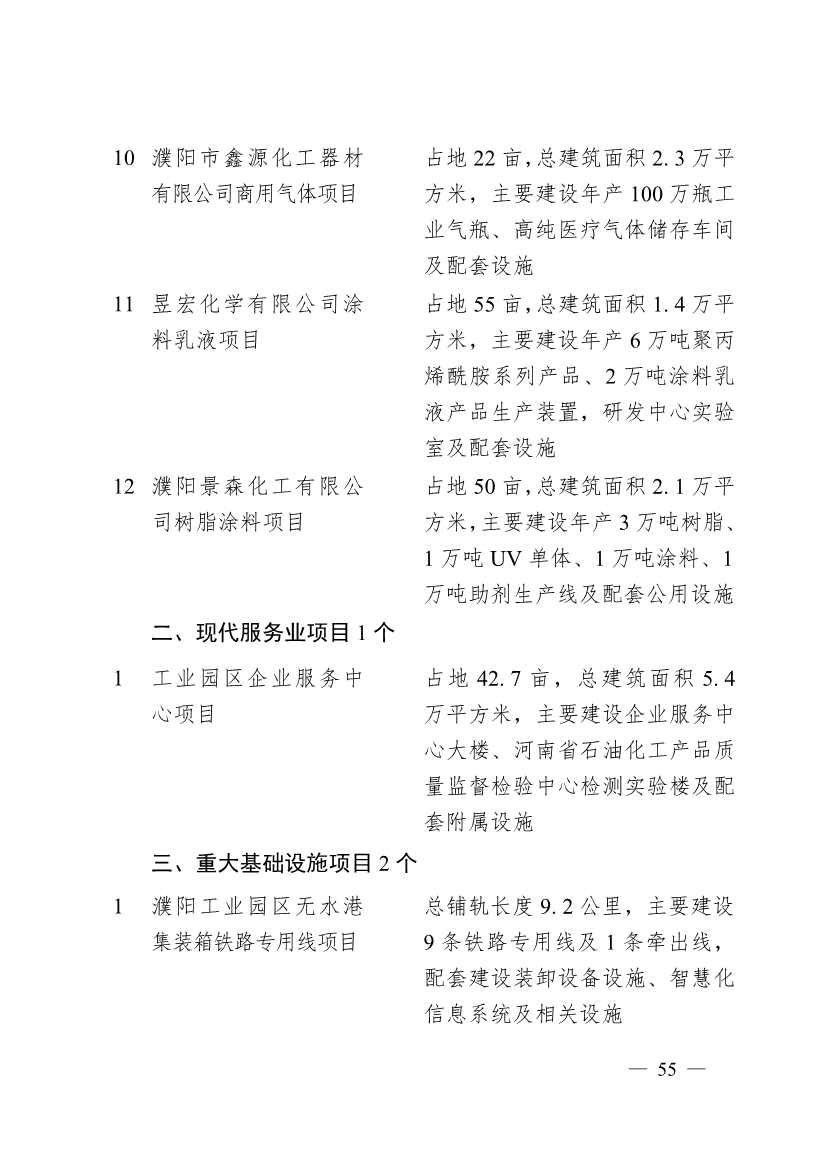 030713455370_0濮阳市2024年重点建设项目名单_55.jpg 濮阳市2024年重点建设项目名单印发!共计291个 涉及生态环保领域!(图52)