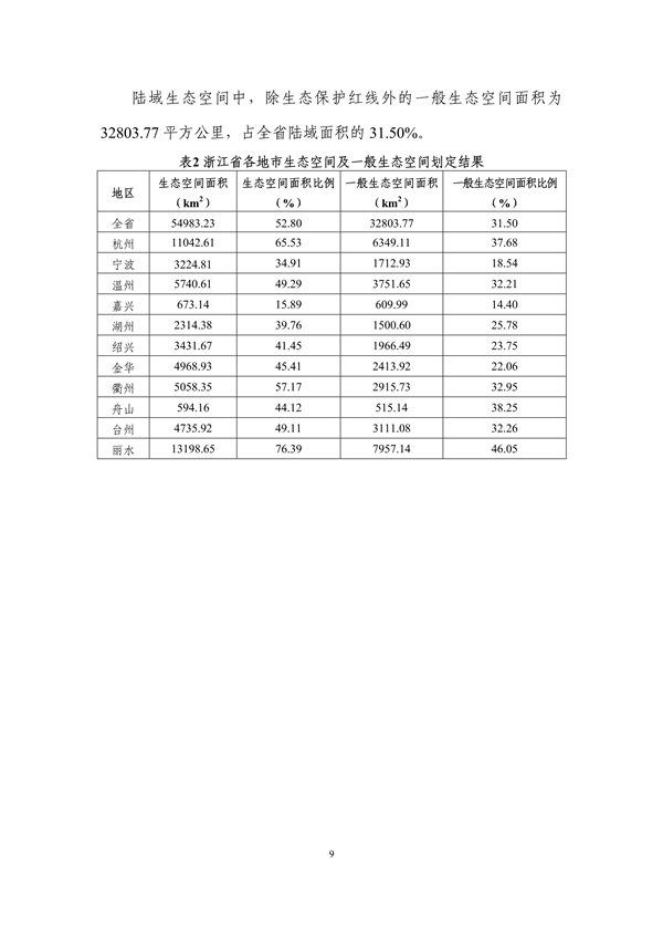 032009013916_0分区管控动态_13.png 《浙江省生态环境分区管控动态更新方案(征求意见稿)》征求意见(图13)
